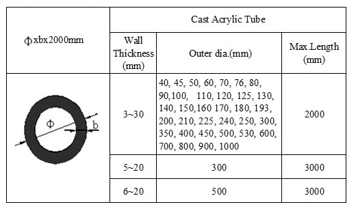 Transparent Casting Plexiglass Cylinder Large Diameter Cast Acrylic Tube